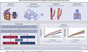 Learn the signals to dig with these tips from metaldetector.com. Effect Of Previous Coronary Stenting On Subsequent Coronary Artery Bypass Grafting Outcomes The Journal Of Thoracic And Cardiovascular Surgery