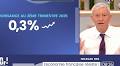 French Economy Shows Unexpected Resilience Amid Challenges