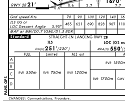 Scientific Jeppesen Approach Chart Explained 2019