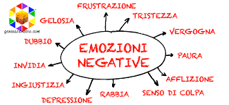 Sciogliere Un Emozione Negativa In 15 Minuti Generazione Bio Emozioni Reiki Istruzione