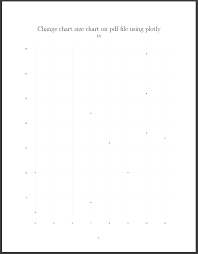 Pdf Generation Change Output Width Of Plotly Chart Size In