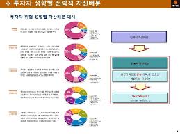혁신 게을리하면 도태 코로나 위기 속 r&d에 53조 투자. ê¸€ë¡œë²Œ Macro Microê¸°ë°˜ ìžì‚°ë°°ë¶„ ë° íˆ¬ìžì „ëžµ Asset
