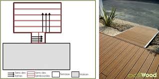 Dans Quel Sens Poser Mes Lames De Terrasse Composite Part 1 Formes Simples