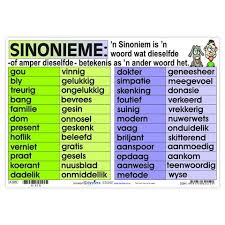 Manlike En Vroulike Geslag Depicta Teaching Posters Afrikaans Afrikaans Language