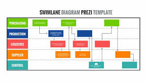 68 Best Of Photos Of Swimlane Flowchart Template Powerpoint