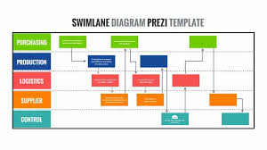 68 best of photos of swimlane flowchart template powerpoint