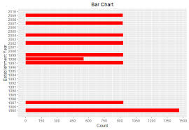 10 Questions R Users Always Ask While Using Ggplot2 Package