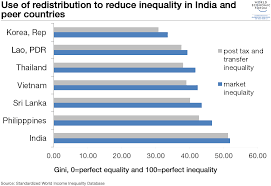 19 charts that explain indias economic challenge world