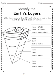 Once you find your worksheet, click on. Layers Of The Earth Facts Definition Composition Diagram