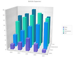 Bcgsoft Gallery Chart