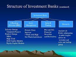 Our client, a leading local bank in the uae is currently in search of an experienced special asset management manager to perform problem loans restructuring to secure repayment, minimize losses and maximize recoveries. Jobs In The Investments Industry Ii Investment Management