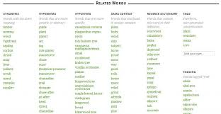 Secondly, firstly, lastly, thirdly, et cetera, etc, second, whatnot, inter alia, and the like, among other things. Wordnik S New Word Page Related Words Wordnik