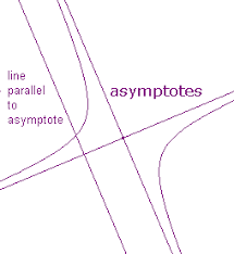 Enter the function you want to find the asymptotes for into the editor. Wilson Stothers Cabri Pages Geometric Proofs