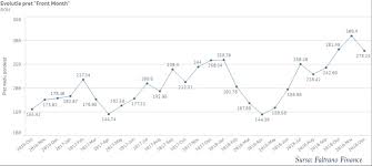 Publicat pe 21 mai 2018. PiaÈ›a De Energie InseamnÄƒ Incertitudine Europunkt