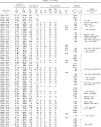 Redshift Survey For Iras Galaxies