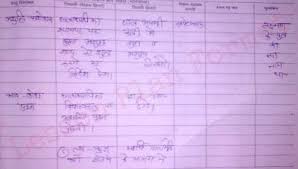 Class 7 Hindi Lesson Plan For Bstc How To Plan Lesson Hindi