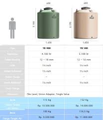 Harga tangki tandon toren air water tank set penguin tb 70 tb70 650 l hitam. Tangki Air Penguin Tangki Air Penguin Plastik General Tandon Air Penguin Tb 500 5100 Liter Jual Tandon Tangki Air Murah Surabaya Plastik Stainless