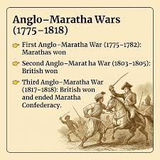 Competitive Exams on X: "Indian History 🔔🔔🔔: ⚔️ Anglo–Maratha Wars (1775–1818): 1st Anglo–Maratha War (1775–1782) Treaty of Surat-1775 (Raghunath Rao sought British support). Treaty of Purandhar (1776) Ended with Treaty of Salbai (