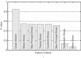 figure 2 from ultra high molecular weight polyethylene