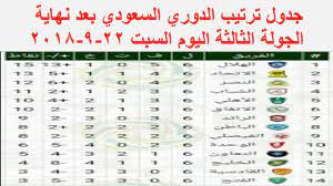 ومن المقرر أن الموسم تبدأ في 10 أغسطس 2017 وتنتهي في مايو 2018. Ø¬Ø¯ÙˆÙ„ ØªØ±ØªÙŠØ¨ Ø§Ù„Ø¯ÙˆØ±ÙŠ Ø§Ù„Ø³Ø¹ÙˆØ¯ÙŠ Ø¨Ø¹Ø¯ Ù†Ù‡Ø§ÙŠØ© Ø§Ù„Ø¬ÙˆÙ„Ø© Ø§Ù„Ø«Ø§Ù„Ø«Ø© Ø§Ù„ÙŠÙˆÙ… Ø§Ù„Ø³Ø¨Øª 22 9 2018 Youtube