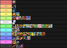 mcleodgaming view topic matchup spread