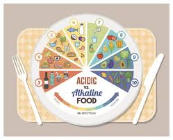 So Entsauerst Du Deinen Korper Und Nimmst Effektiv Ab Alkaline Diat Rezepte Alkalische Ernahrung Saure Lebensmittel
