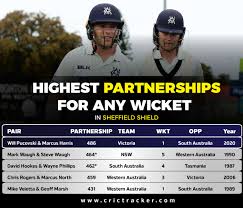Live cricket score for cricket games. Stats Will Pucovski And Marcus Harris Set New Records In Sheffield Shield