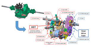No problems with it at all.love it. Iht The Top Share Transaxle For Lawn Tractors Yanmar Technical Review Technik Uber Yanmar Yanmar