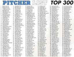 You can glance at your cheat sheet and quickly see the mlb players who should be on. Fantasy Baseball Cheat Sheet Lasopaafrica