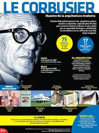 A 52 Anos De Su Muerte En La Infografiantx Recordamos Al Arquitecto Pintor Y Urbanista Le Corbusier Arquitectos Famosos Arquitectos Arquitectura