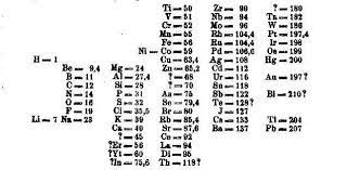 Mendeleev's periodic table, the horizontal rows are called periods and vertical columns are called groups. 1st Periodic Table Is Presented March 6 1869 Edn