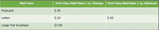 first class mail how much does it cost neopost