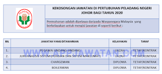 Ppns stands for pertubuhan peladang negeri selangor (malay: Jawatan Kosong Di Pertubuhan Peladang Negeri Johor Appkerja Malaysia