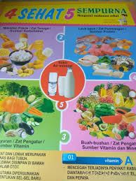 Gambar makanan 4 sehat 5 sempurna kartun download now mewarnai 4 se. Poster 4 Sehat 5 Sempurna Tulisan