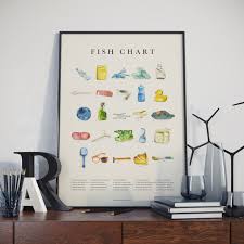 The West Coast Foundation Fish Chart 2050 By Stendahls