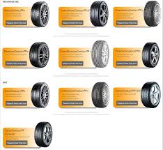 This tire has also been widely used as original equipment on vehicles like the hyundai genesis, mitsubishi lancer and several. Delivers Superior Performance Dunlop Sp Sport J5 Goodyear Malaysia Launches Eagle F1 Wet Roads Helping Drivers Stay Mile Limited Treadwear Warranty All Terrain Performance Light Precision Engineering 7 Zone Honeycomb Pocket Pocket Coil