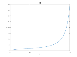 Using Ode45 To Solve A System Of Three Equations