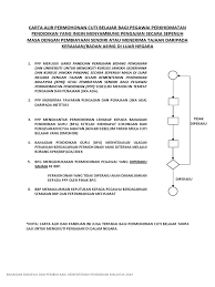 Selaras dengan surat penurunan kuasa bagi kelulusan perjalanan ke luar negara atas urusan persendirian yang ditandatangani oleh ybhg. Borang Permohonan Cbtg Dan Tajaan Asing