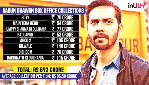 Varun Dhawan Beats Ranbir Kapoor To Become The Most Successful Young Bollywood Actor At Box Office 24 апреля 1987 года, мумбаи, индия) — индийский актёр. varun dhawan beats ranbir kapoor to