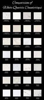 Comparison Of White Quartz Countertops From Different Manufacturers White Quartz Countertop Quartz Kitchen Kitchen Remodel Countertops