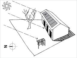 Our layout has 3 windows; Orientation Yourhome
