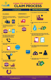 Health Insurance Claim Process Health Insurance Options Health Insurance Companies Health Insurance Infographic