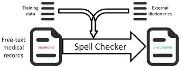 automated misspelling detection and correction in clinical