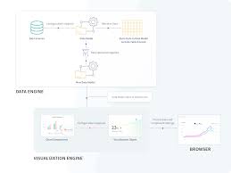 render fusioncharts in mvc using net