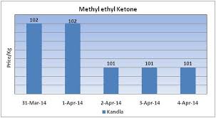 Methyl Ethyl Ketone Weekly Report 5 April 2014 04 Apr 14