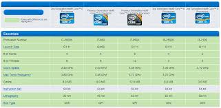 Amd And Intel Comparison Chart Peoples Bank Al