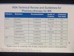Other mechanical stimuli, such as expansion. Aga On Twitter What Therapies Can Really Help Abdominal Pain In Ibs Dr Lin Chang Offers This Handy Chart At Rome Symposium And Highlights Which Meds Have Evidence And Which Don T Ddw18