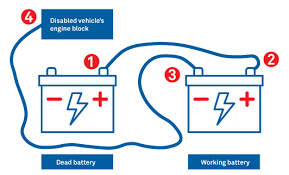 In this section of the guide to my summer car, you will find information about the battery and electrical system in the satsuma car.we will tell you where to get the battery. Boosting A Car Battery Steps To Follow