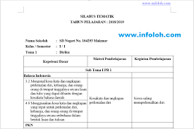 Maybe you would like to learn more about one of these? Silabus Kelas 1 Sd Semester 1 Tema 1 2 3 4 Kurikulum 2013 Lengkap Dengan Subtema Tp 2018 2019 Infoloh Com
