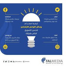 Pin By Alaa Assad On بوستات In 2020 Digital Marketing Plan Marketing Digital Marketing